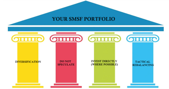 SMSF Portfolio